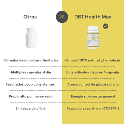 DBT Health Max® | Controla tu diabetes de manera natural